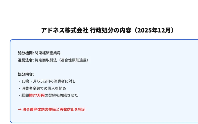 行政処分の内容。18歳に消費者金融で借入を勧め約77万円の契約を締結させた