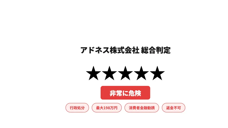 アドネス株式会社総合判定は非常に危険。行政処分・最大198万円・消費者金融勧誘・返金不可