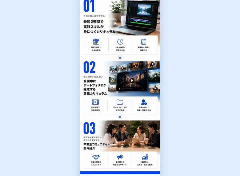 AI動画キャンプのカリキュラム。プロンプト設計からポートフォリオ作成、仕事紹介や卒業生コミュニティまでと説明されている
