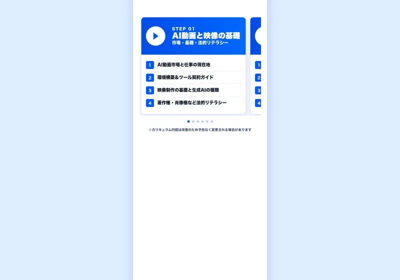 AI動画キャンプのカリキュラムのステップ。プロンプト設計、ポートフォリオ、仕事紹介+卒業生コミュニティという流れ