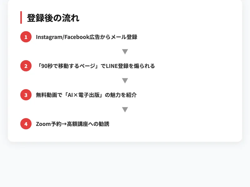 登録後の流れ