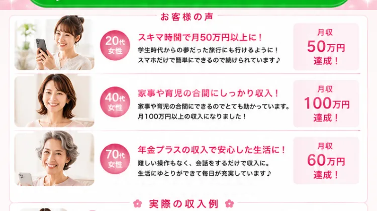超穴場副業の広告に掲載されている「お客様の声」。20代・40代・70代の女性の写真とともに月収50万〜100万円達成という表示が並んでいる