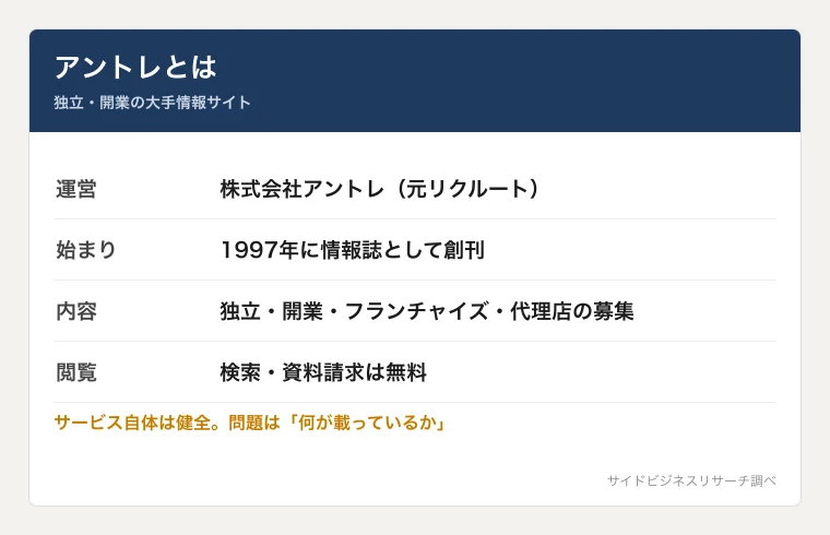 アントレの概要。運営は元リクルートの株式会社アントレ、独立・開業・フランチャイズ・代理店の情報を扱い、閲覧は無料