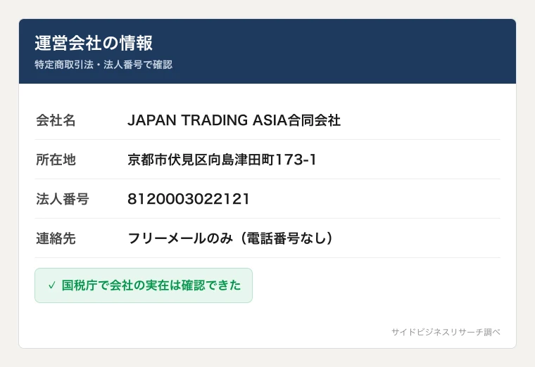 JAPAN TRADING ASIA合同会社の会社概要。法人番号と京都市伏見区の所在地を示したカード