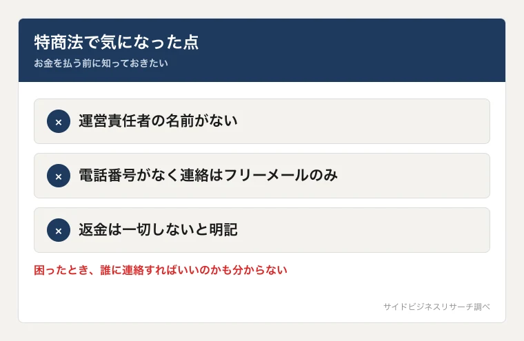 あやかのSNSアフィリエイトの特商法は運営責任者名がなく、電話もなく、フリーメールで返金不可という注意点を示した図