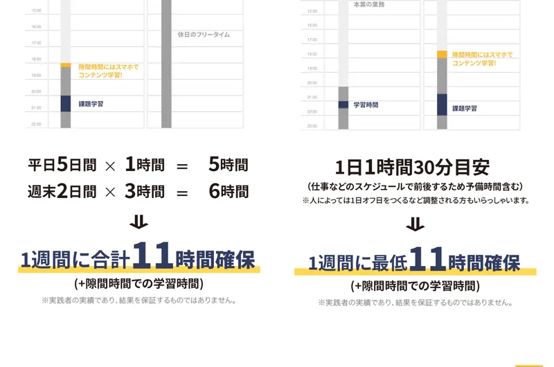 平日と週末で週に合計11時間ほどの学習時間を確保する例を示したBMPの学習スケジュール