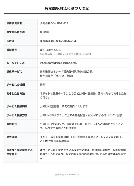 新BUYMA物販プロジェクトの特定商取引法に基づく表記。販売事業者は合同会社CONFIDENCE、所在地は東京都江東区塩浜と記載されている