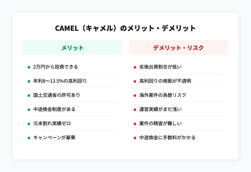 CAMELのメリットとデメリットを比較したインフォグラフィック