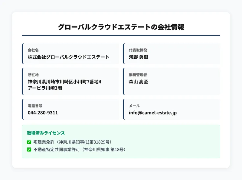 グローバルクラウドエステートの会社情報インフォグラフィック
