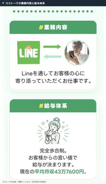 完全歩合制でお客様からの言い値で給与が決まる、平均月給43万7600円と書かれたココトークの給与体系