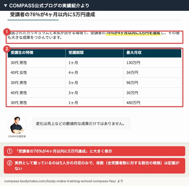 公式ブログに掲載された「受講者の76%が4ヶ月以内に5万円達成」という見出しと、5人分の受講期間・最大月収の表