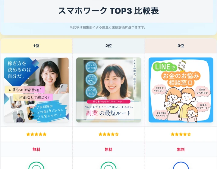 「スマホワーク TOP3 比較表」として在宅スマホワークを1位から3位まで並べたランキング