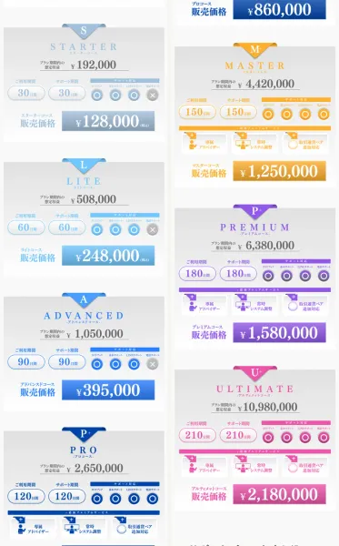 8段階のプラン一覧のイメージ