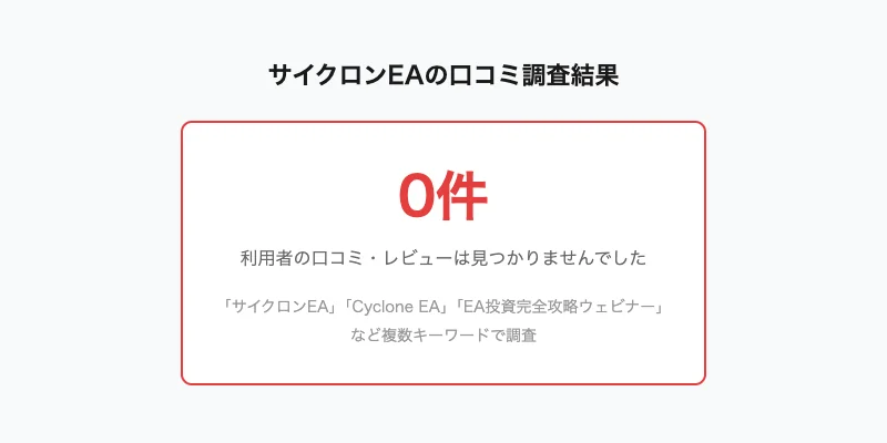 サイクロンEAの口コミ調査結果のインフォグラフィック