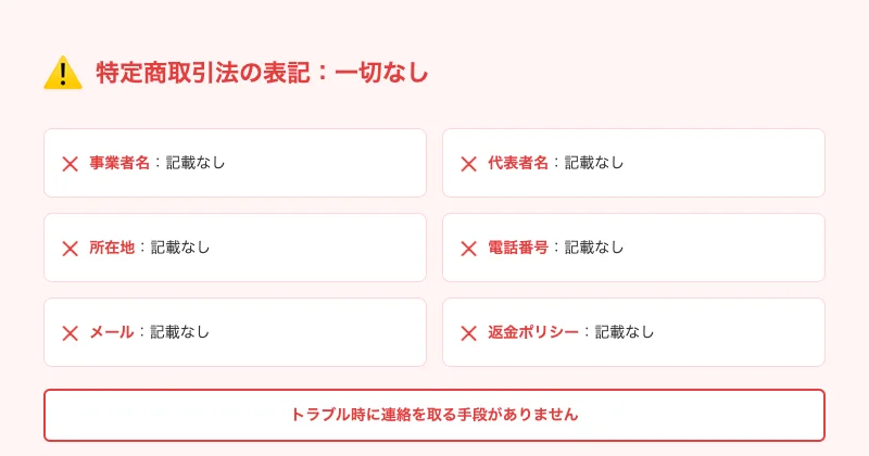 特商法の表記がないことを警告するインフォグラフィック