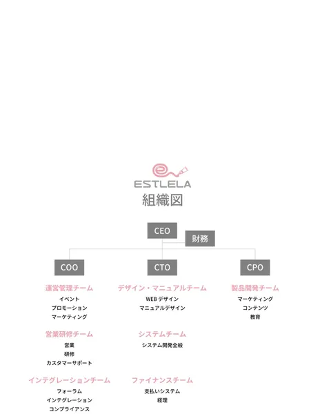 エステレラの会社概要ページ。組織図にCEO・COO・CTO・CPOが並んでいる