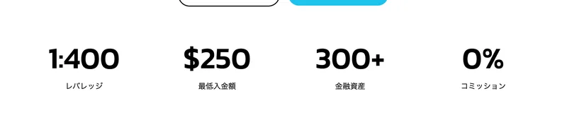FxVergeの日本語ページに並ぶ4つの数字。1:400レバレッジ、$250最低入金額、300+金融資産、0%コミッションと表示されている