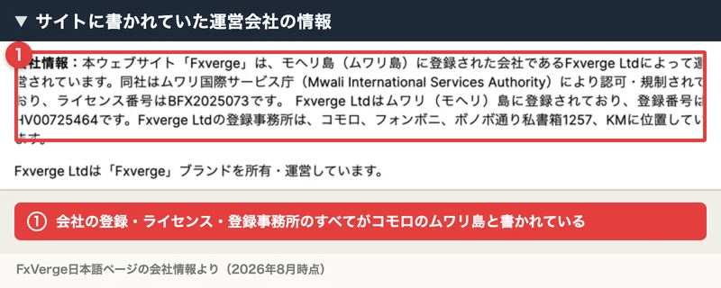 FxVergeの日本語ページに書かれた会社情報。モヘリ島(ムワリ島)に登録されたFxverge Ltdが運営し、ムワリ国際サービス庁のライセンス番号BFX2025073、登録番号HV00725464、登録事務所はコモロのフォンボニ、ボノボ通り私書箱1257と記載されている
