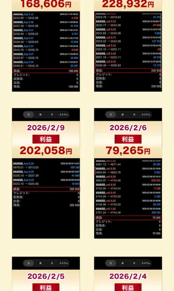 Gold Sniperの広告で実績情報が画像で表示されている