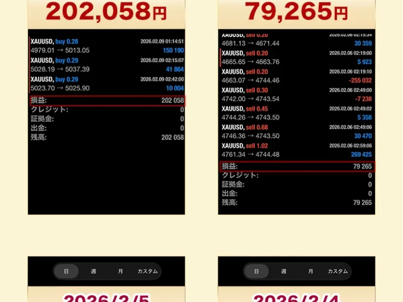 XAUUSDの売り注文が0.20から1.02までロットを増やしながら並んだ2月6日のトレード履歴