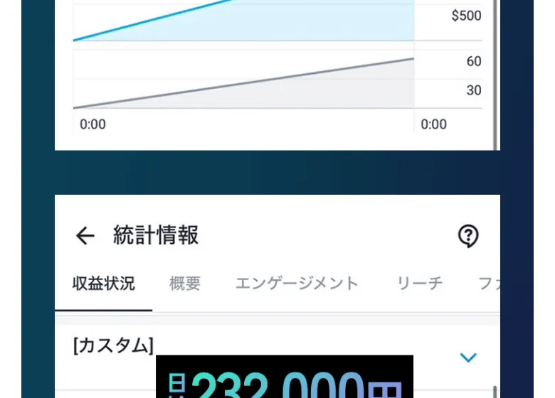 日給26万8960円という表示。1ドル145円計算として、右肩上がりの統計グラフが示されている