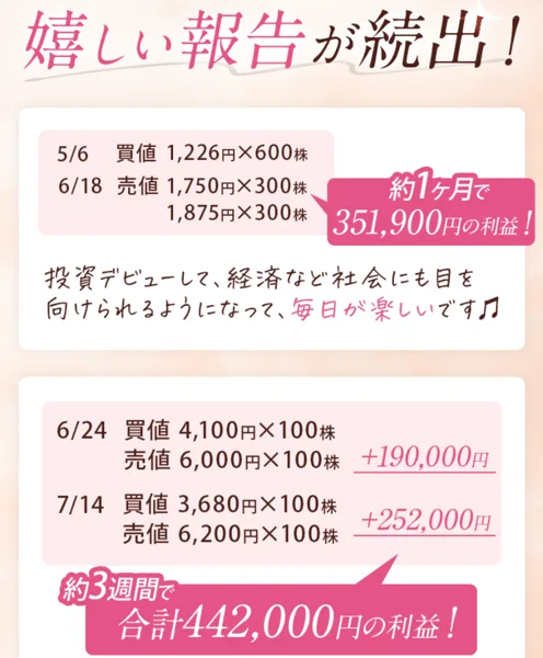 ハナミラのレッスン参加者から約1ヶ月で351900円の利益や約3週間で合計442000円の利益という報告が並ぶ広告画面