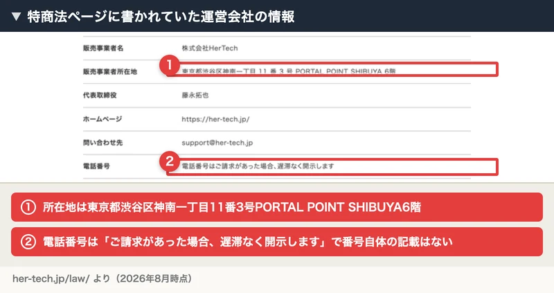 特商法ページに書かれていた運営会社の情報。事業者名は株式会社HerTech、所在地は東京都渋谷区神南1-11-3 PORTAL POINT SHIBUYAというビルの6階、代表取締役は藤永拓也と記載されている