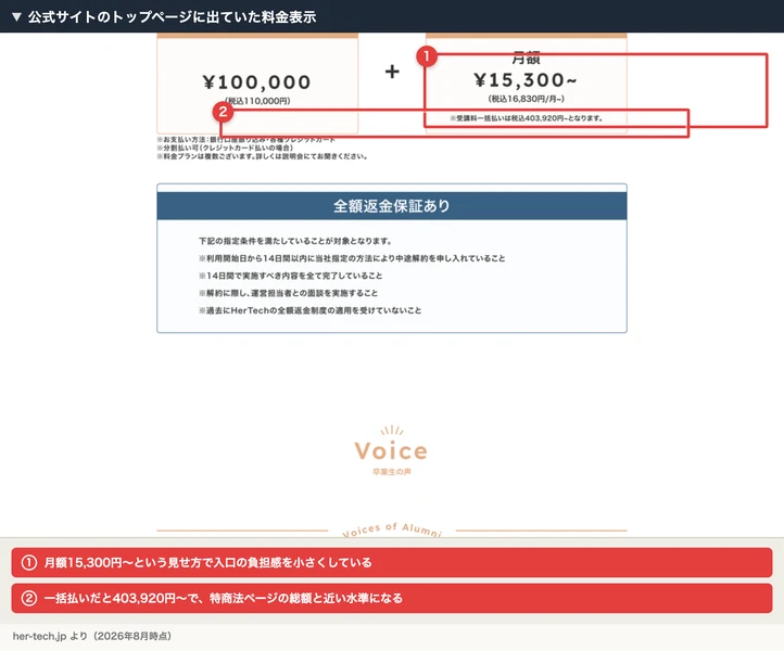 公式サイトのトップページに出ていた料金表示。入会金10万円と月額15,300円からという表示、一括払いなら403,920円からという注釈がある