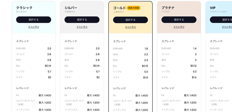 Envessa Marketsの口座タイプのページ。クラシック、シルバー、ゴールド、プラチナ、VIPの5種類が並び、いずれもFXのレバレッジは最大1対400と記載されている