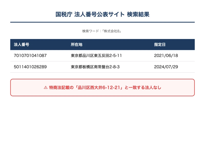 国税庁の法人番号公表サイトで株式会社8を検索した結果