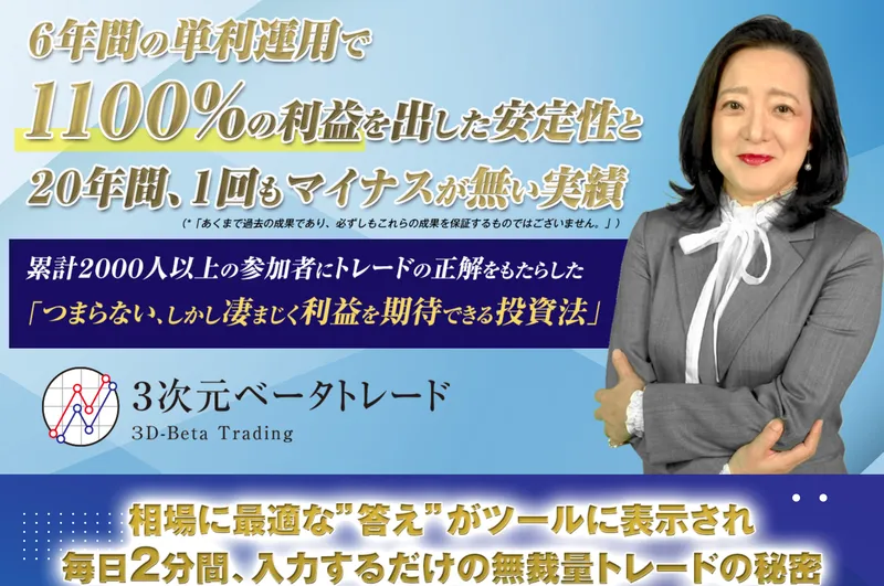 3次元ベータトレードの広告。6年間の単利運用で1100%の利益を出した安定性と、20年間1回もマイナスが無い実績と書かれ、持田有紀子の写真が載っている