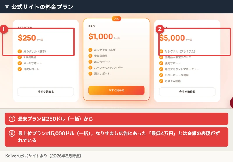 Kaiveru公式サイトの料金プラン。STARTER 250ドル・PRO 1,000ドル・ELITE 5,000ドルの3段階が表示されている
