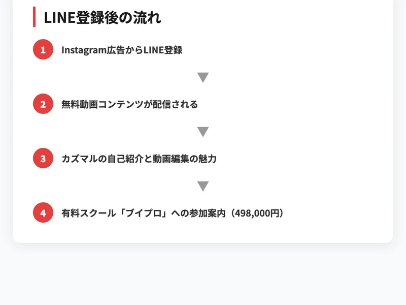 LINE登録後の流れ