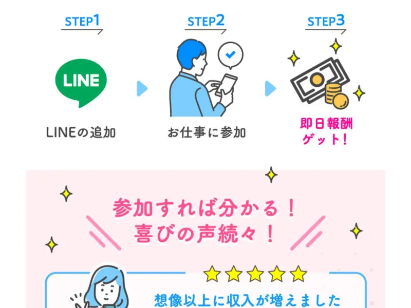 口コミ調査結果