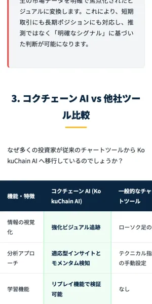 コクチェーンAIと一般的なチャートツールを比較した表。コクチェーンAIだけが初心者でも簡単だと強調している
