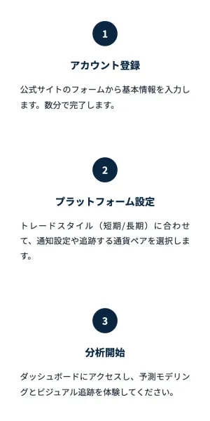 コクチェーンAIの利用開始3ステップ。アカウント登録、プラットフォーム設定、分析開始と案内し、今すぐアクセス権をリクエストするボタンがある