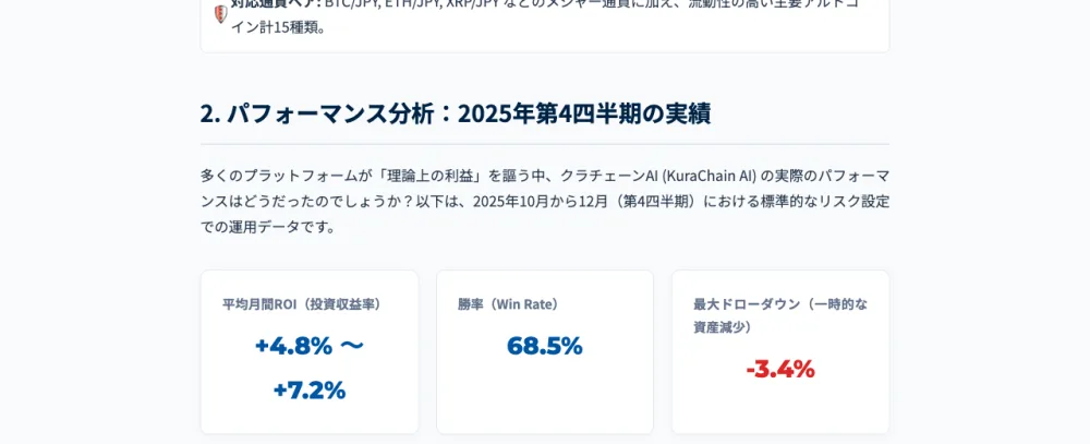 クラチェーンAIの公式サイト（kurachain-ai.com）。月+4.8〜7.2%・勝率68.5%という“地味な実績”を掲げて正規サービスを装っているが、金融庁には無登録