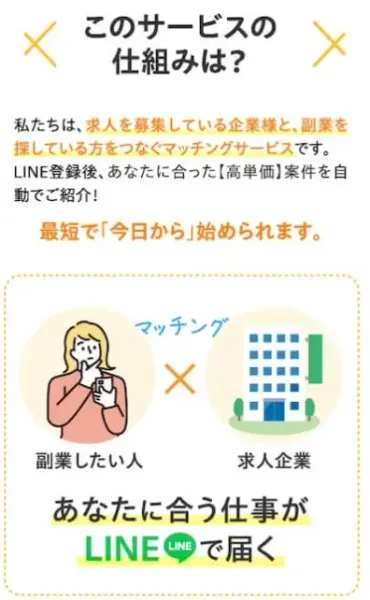 「このサービスの仕組みは？」というスライド。「私たちは、求人を募集している企業様と、副業を探している方をつなぐマッチングサービスです」という説明と、副業したい人と求人企業をつなぐイラスト図解が並んでいる