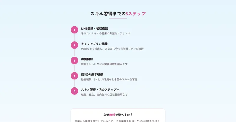 LINE登録から初回面談キャリアプラン構築研修開始までのスキル習得5ステップを説明する株式会社ラフラインの広告