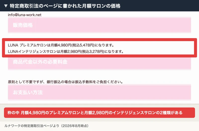 ルナワークの特定商取引法ページ。LUNAプレミアムサロンは月額4,980円(税込5,478円)、LUNAインテリジェンスサロンは月額2,980円(税込3,278円)と記載されている