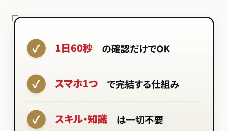 「1日60秒の確認だけでOK」「スマホ1つで完結する仕組み」「スキル・知識は一切不要」と3つの特徴が並ぶEX-MAKERの広告