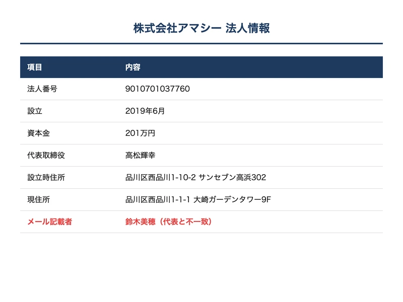 株式会社Amassyの法人情報。設立時の住所と現住所が異なる