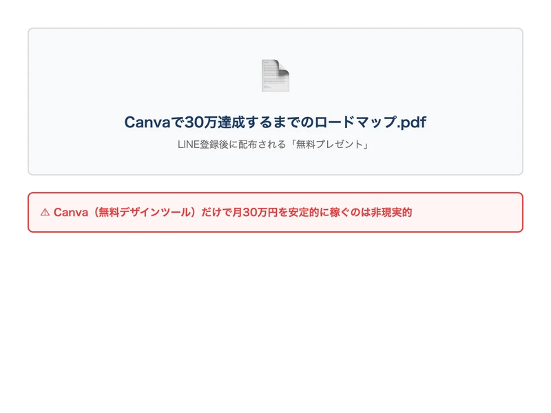スマコピのLINE登録後に配布される「Canvaで30万達成するまでのロードマップ」