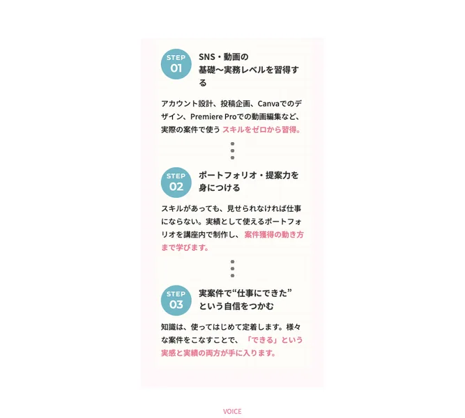 ミラエルのカリキュラム。STEP1でアカウント設計・投稿企画・CanvaやPremiere Proでの動画編集を習得、STEP2でポートフォリオと仕事の取り方、STEP3で実際の仕事をこなすと説明されている