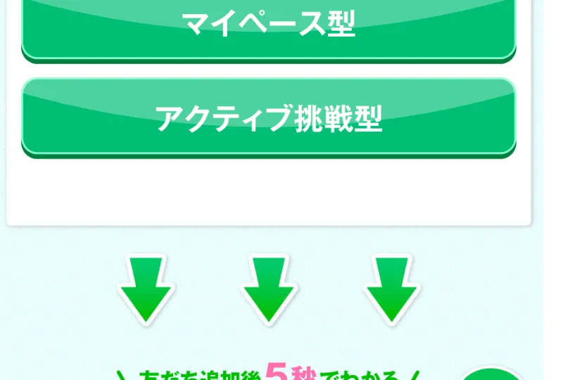みらい診断の質問画面。「自分の性格に近いのは?」として、マイペース型、アクティブ挑戦型などの選択肢が表示されている