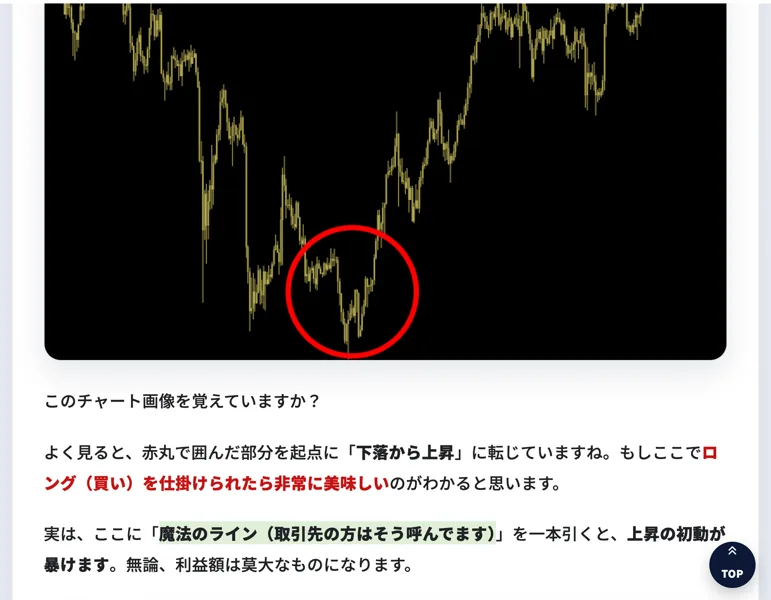 チャート上の特定ポイントを魔法のラインと称した解説画像