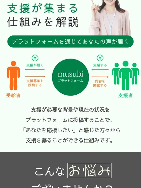 結(musubi)のLP下部