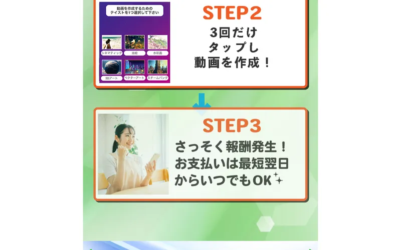 3回タップするだけで動画を作成し報酬が発生すると説明するLP