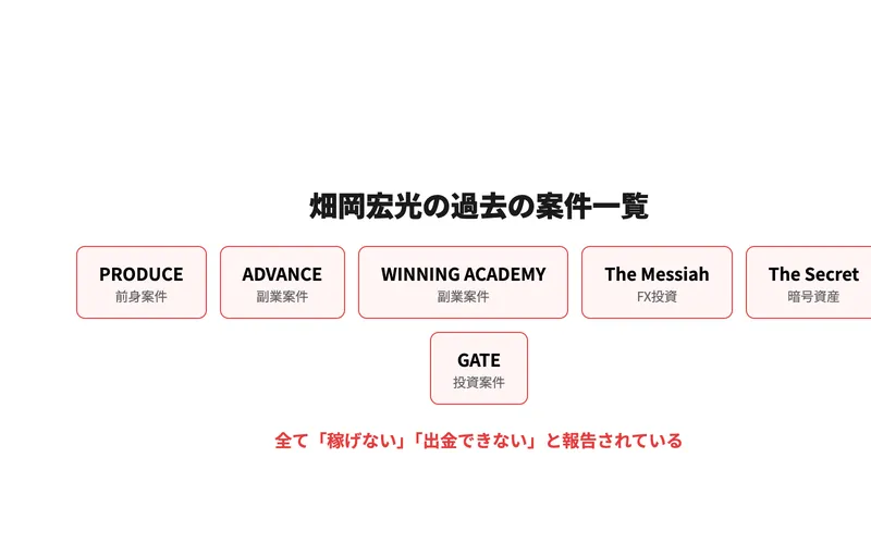 畑岡宏光の過去の副業一覧。PRODUCE・ADVANCE・WINNING ACADEMY・The Messiah・The Secret・GATE