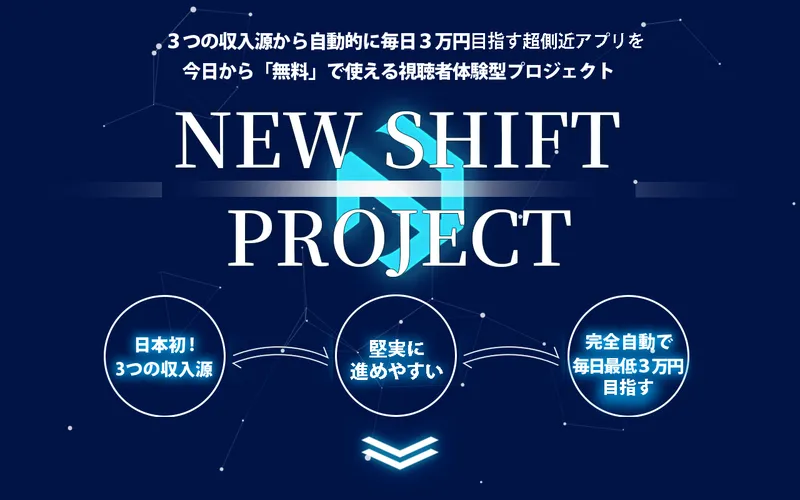 NEW SHIFT PROJECTの広告ページで「3つの収入源から自動的に毎日3万円」と謳っている